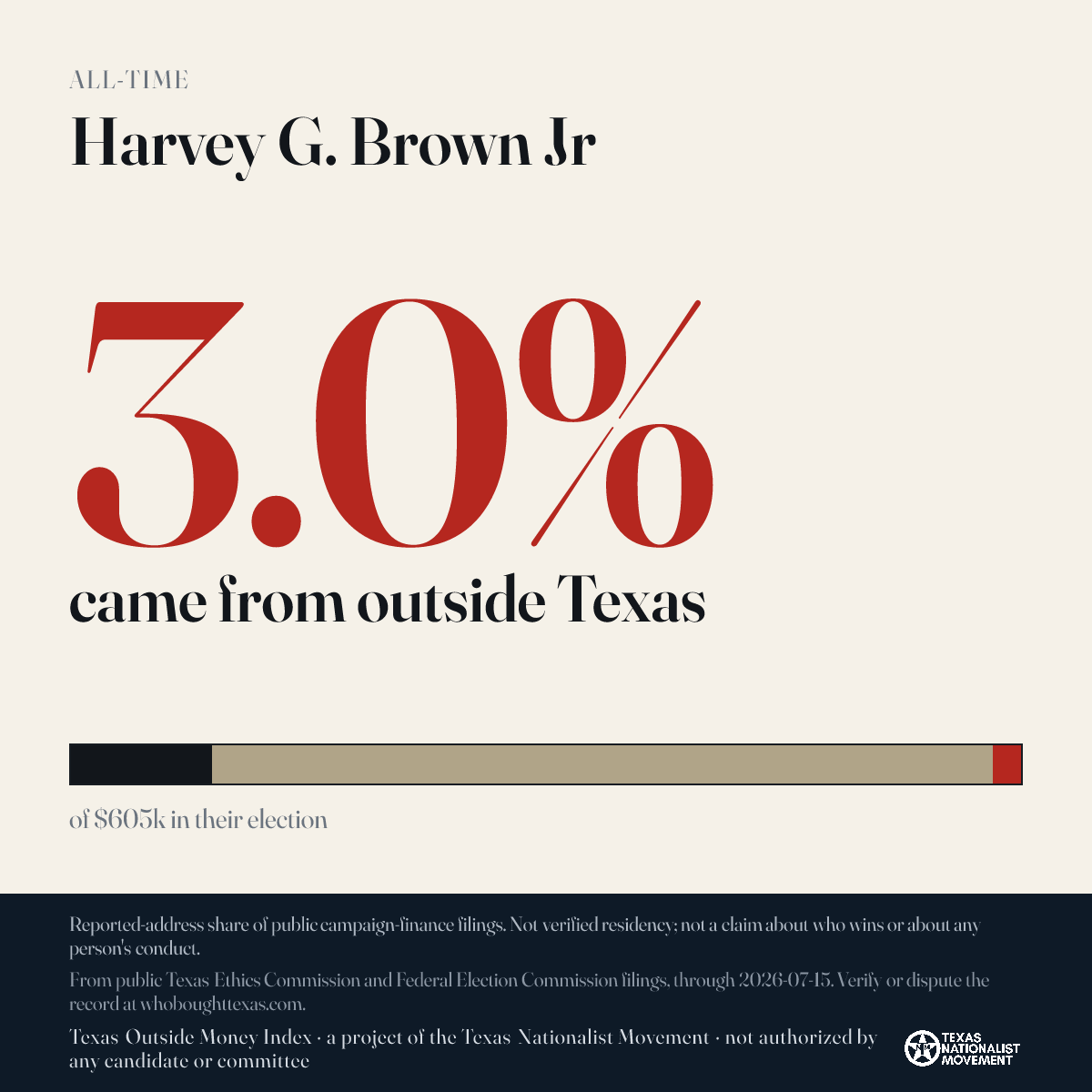 Harvey G. Brown Jr donations share card