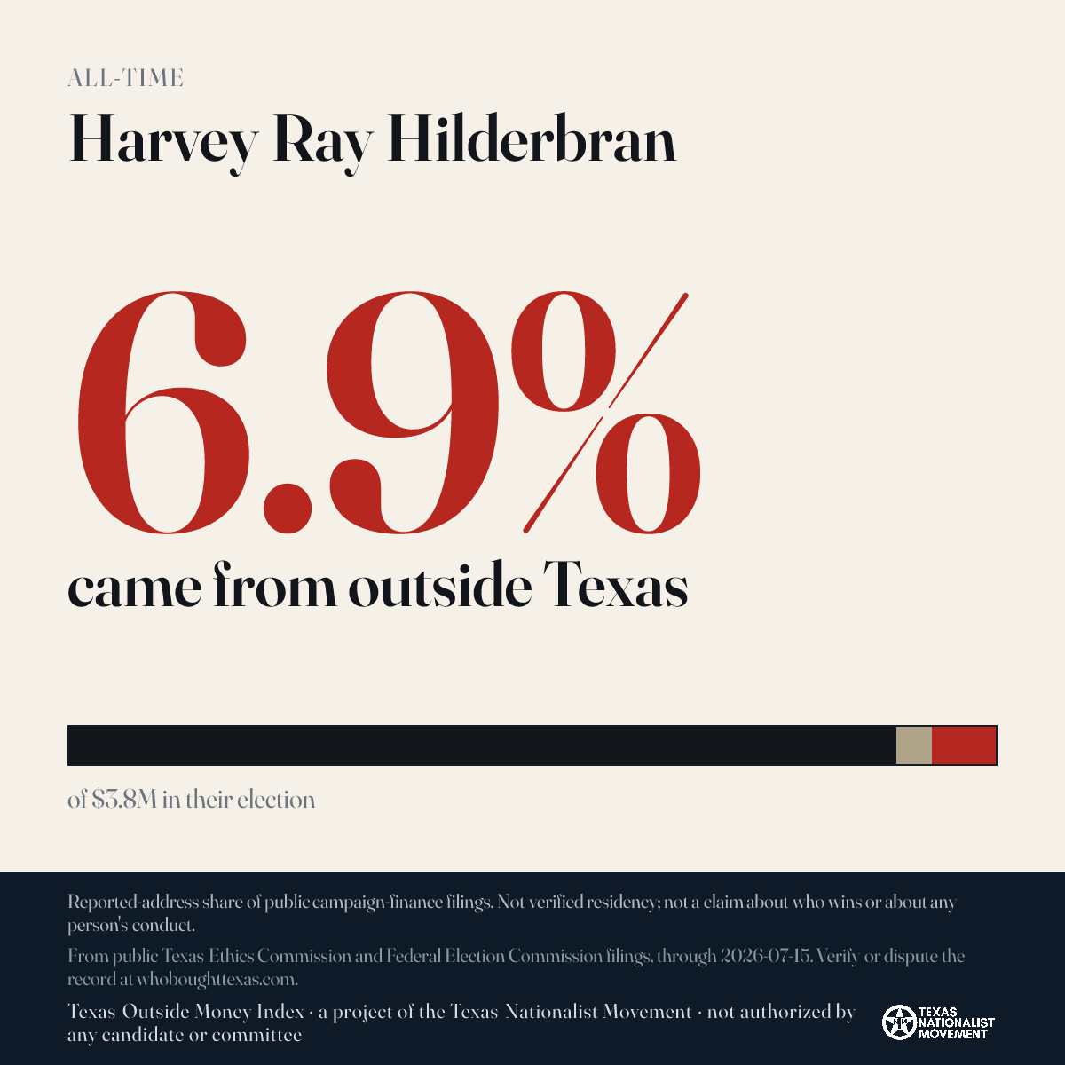 Harvey Ray Hilderbran donations share card
