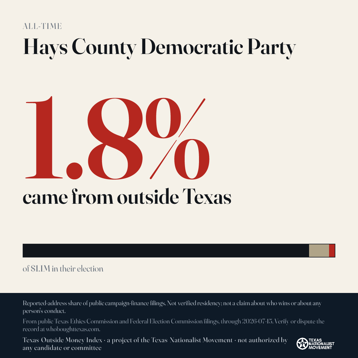 Hays County Democratic Party donations share card