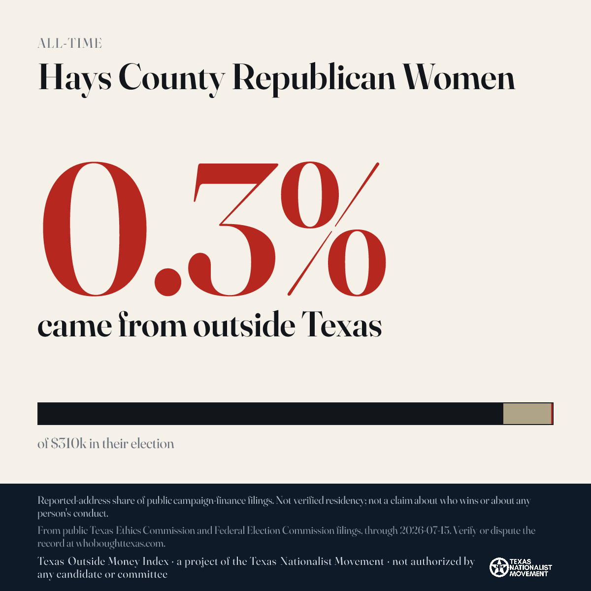 Hays County Republican Women donations share card