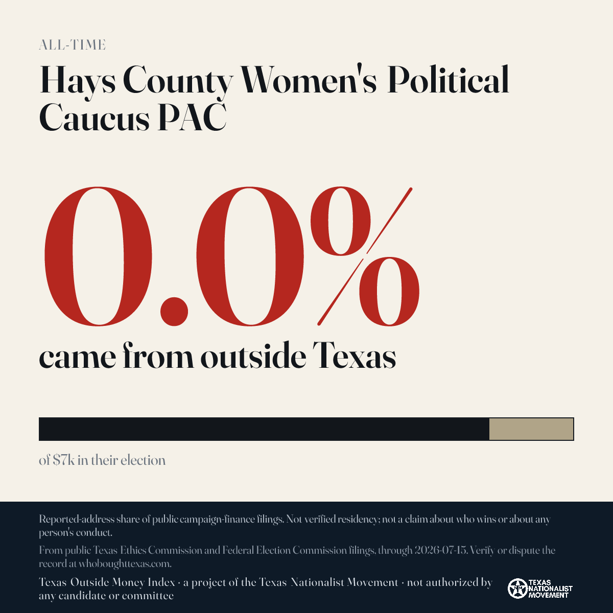 Hays County Women's Political Caucus PAC donations share card