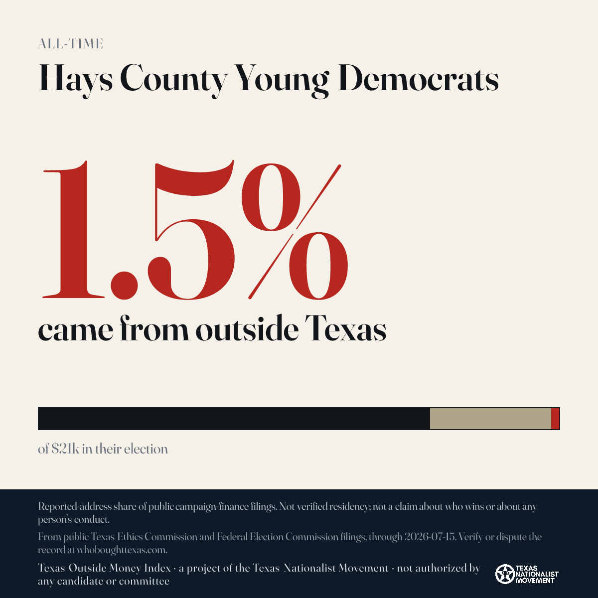 Hays County Young Democrats donations share card