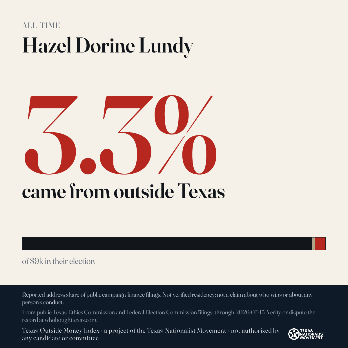 Hazel Dorine Lundy donations share card
