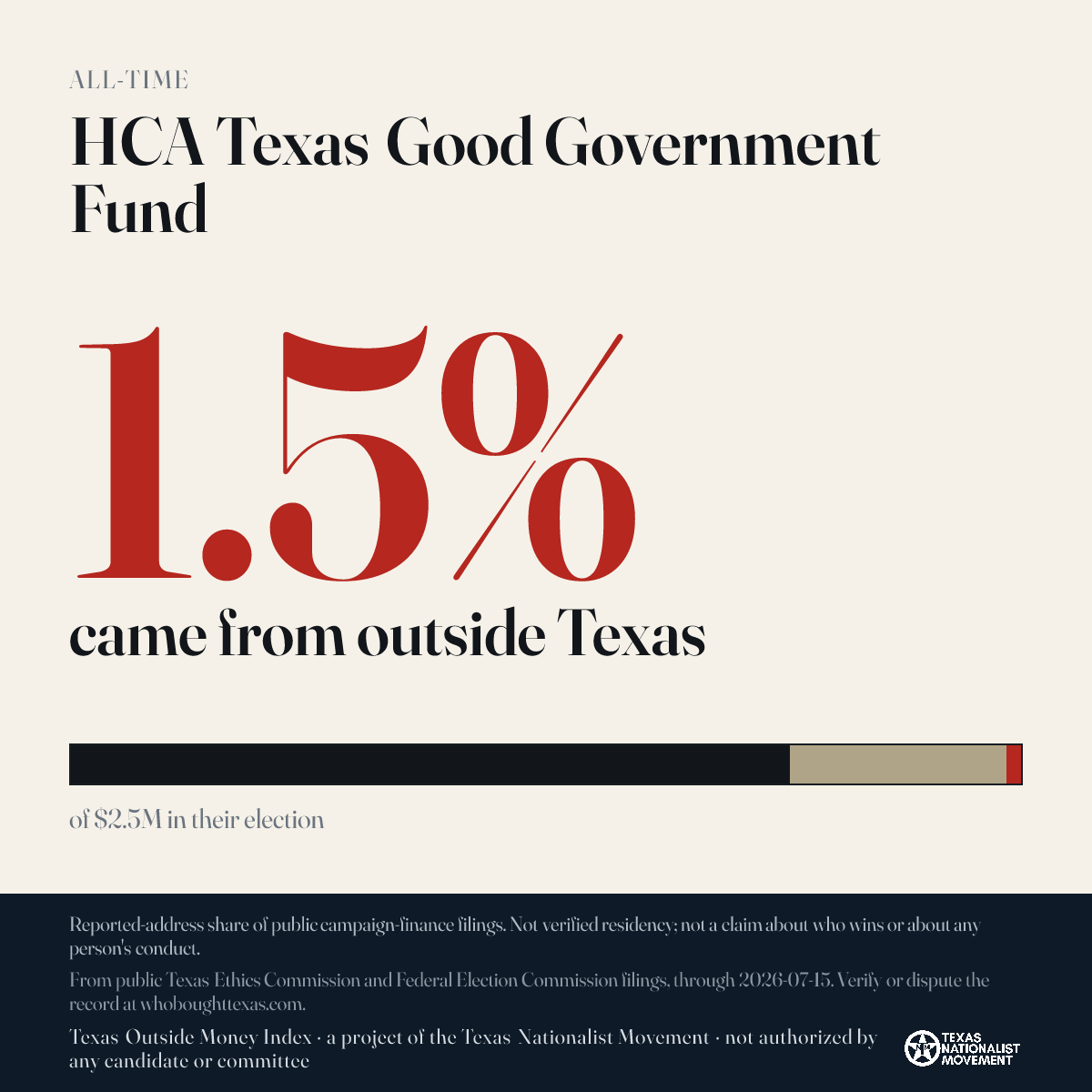 HCA Texas Good Government Fund donations share card