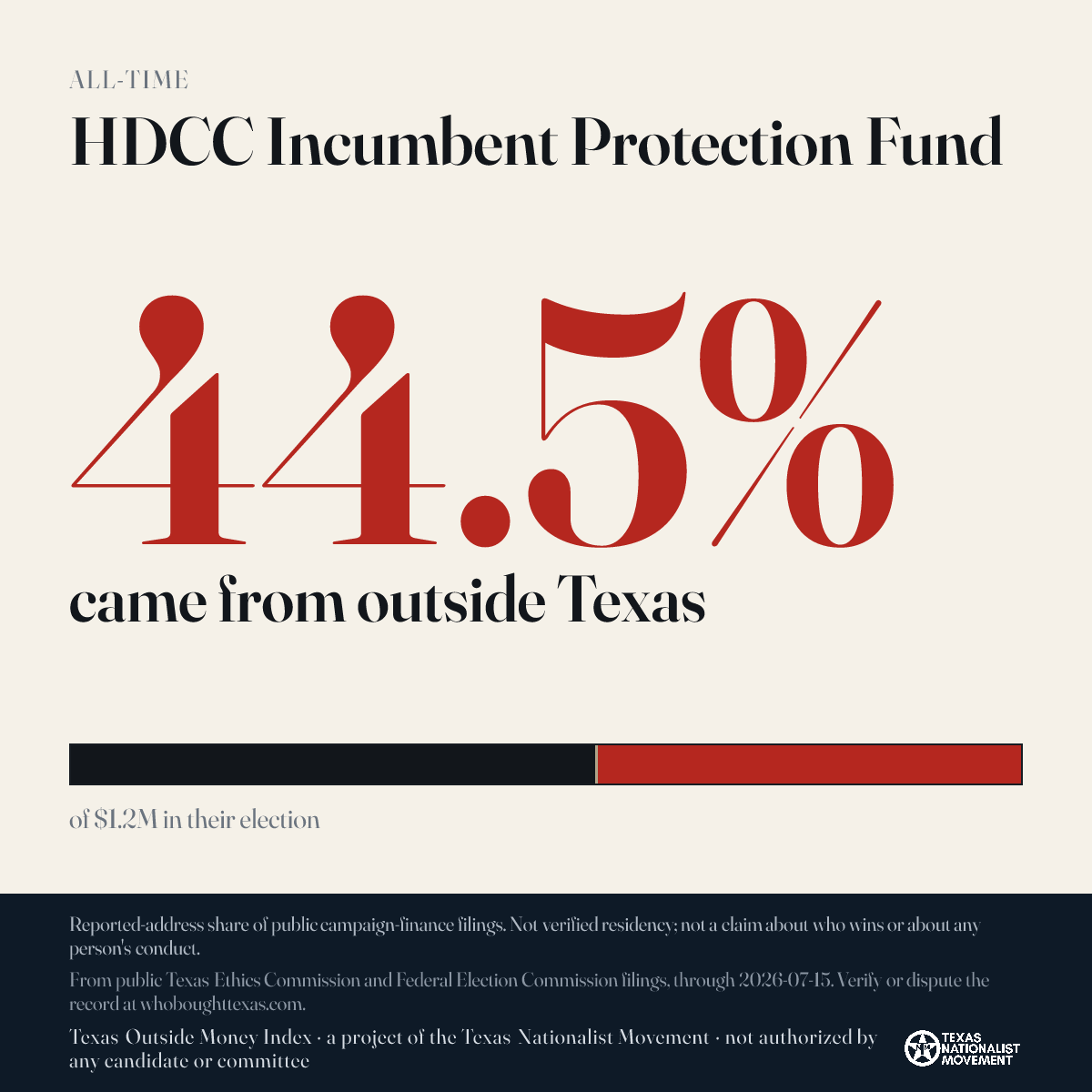 HDCC Incumbent Protection Fund donations share card
