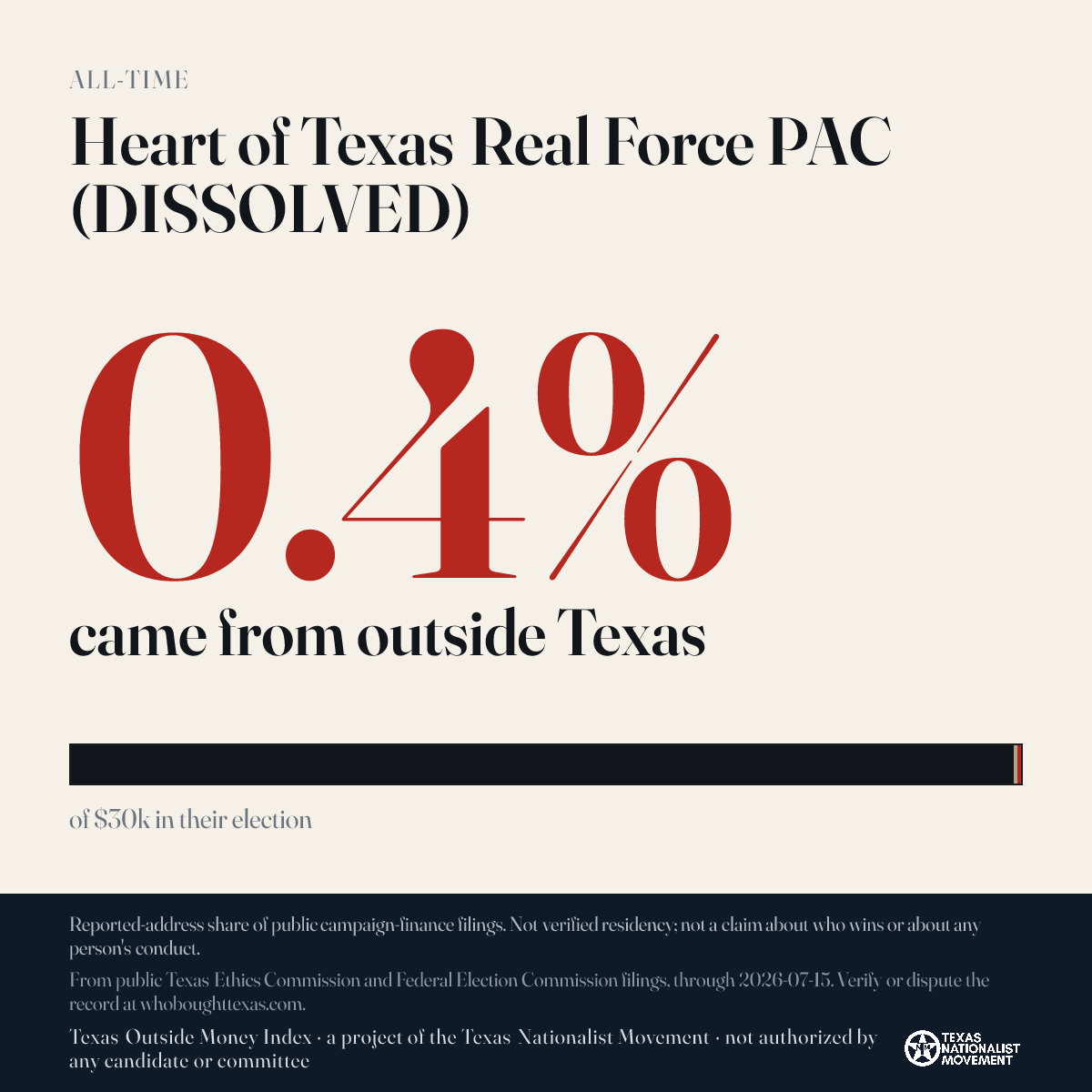 Heart of Texas Real Force PAC (DISSOLVED) donations share card