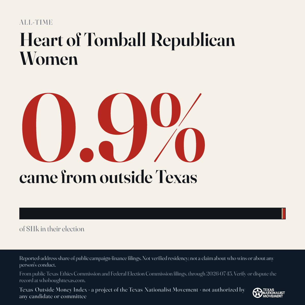 Heart of Tomball Republican Women donations share card