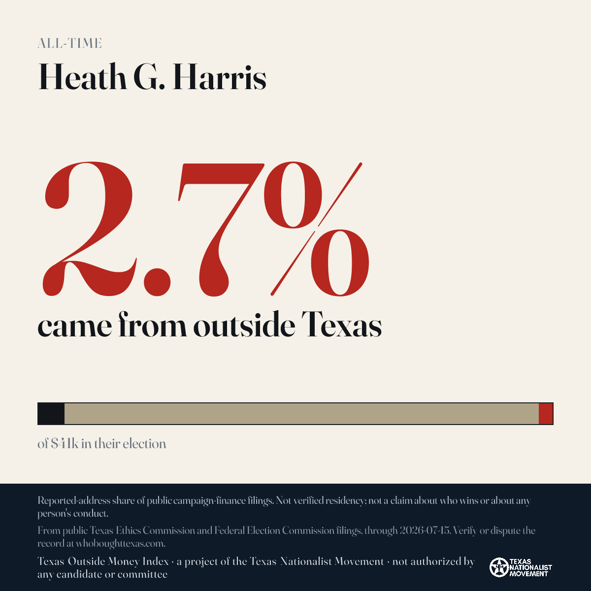 Heath G. Harris donations share card