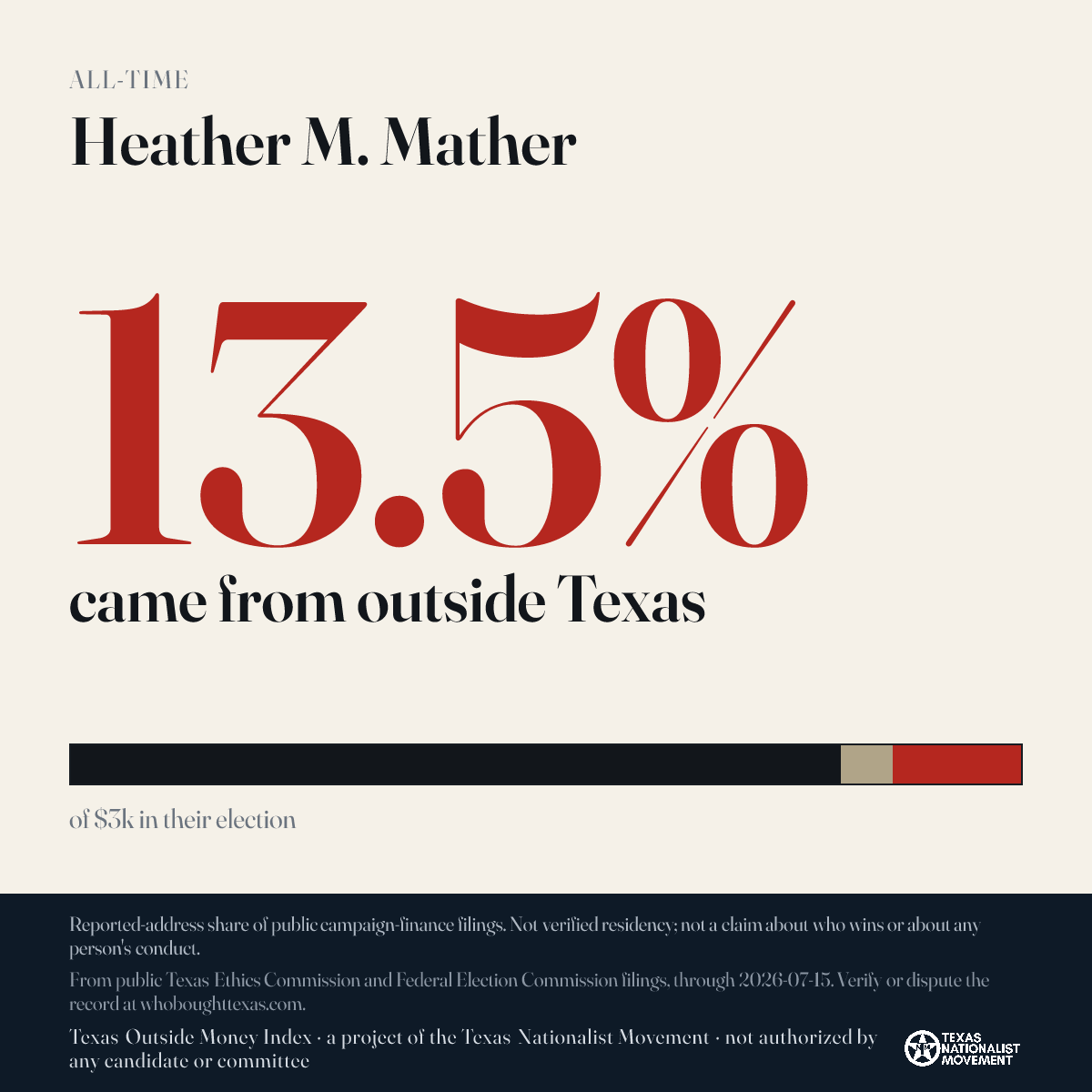 Heather M. Mather donations share card