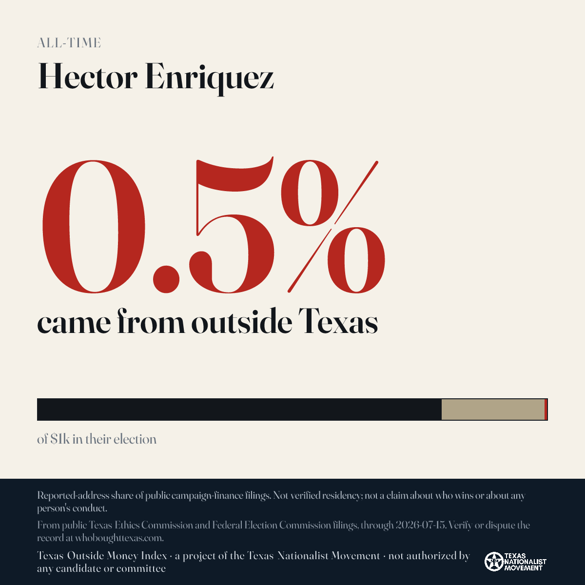 Hector Enriquez donations share card