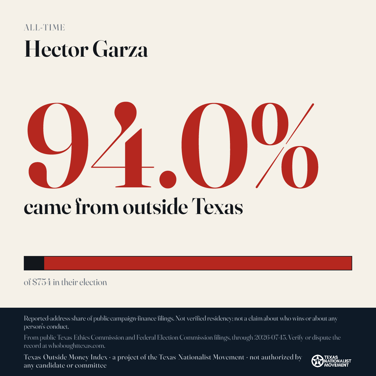 Hector Garza donations share card