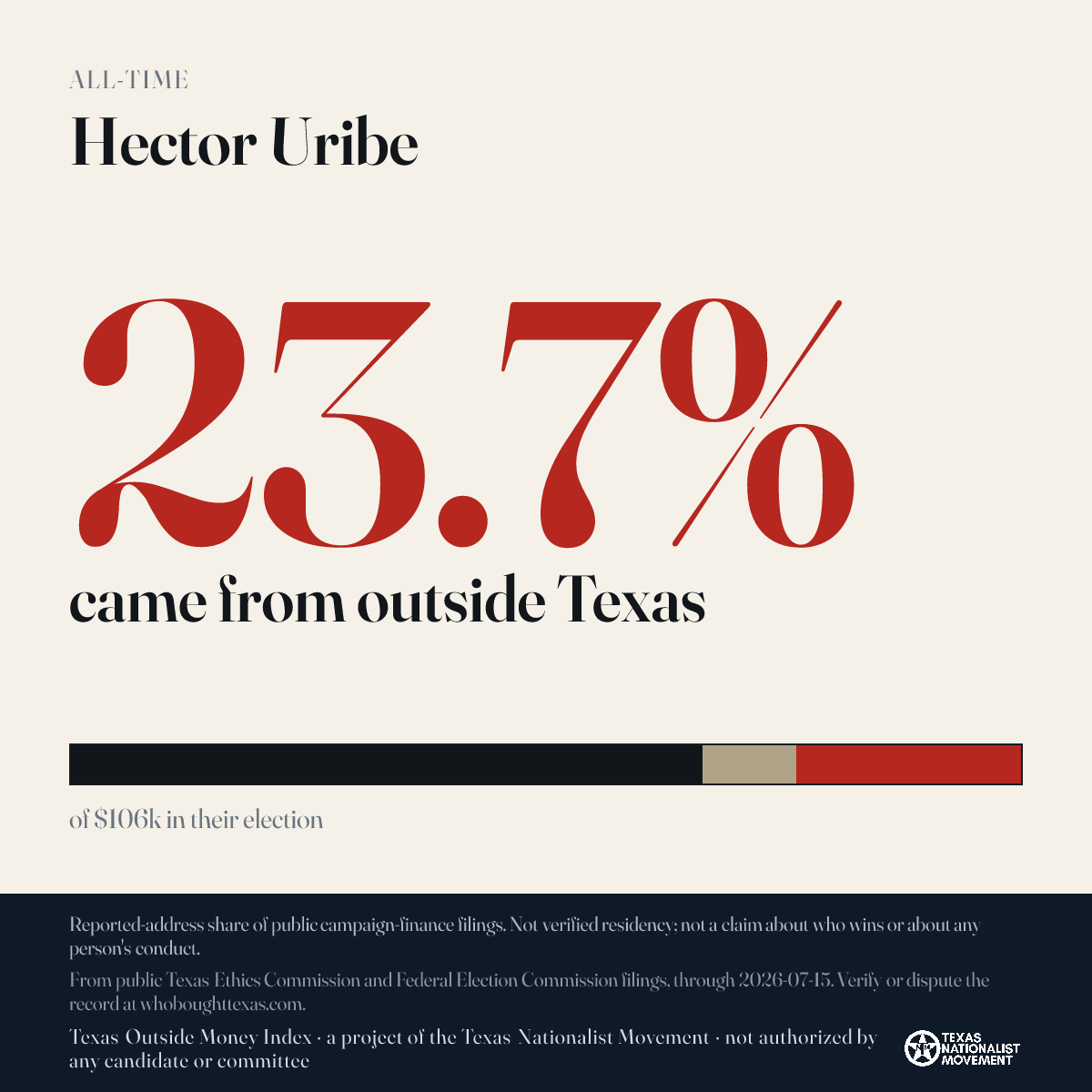 Hector Uribe donations share card