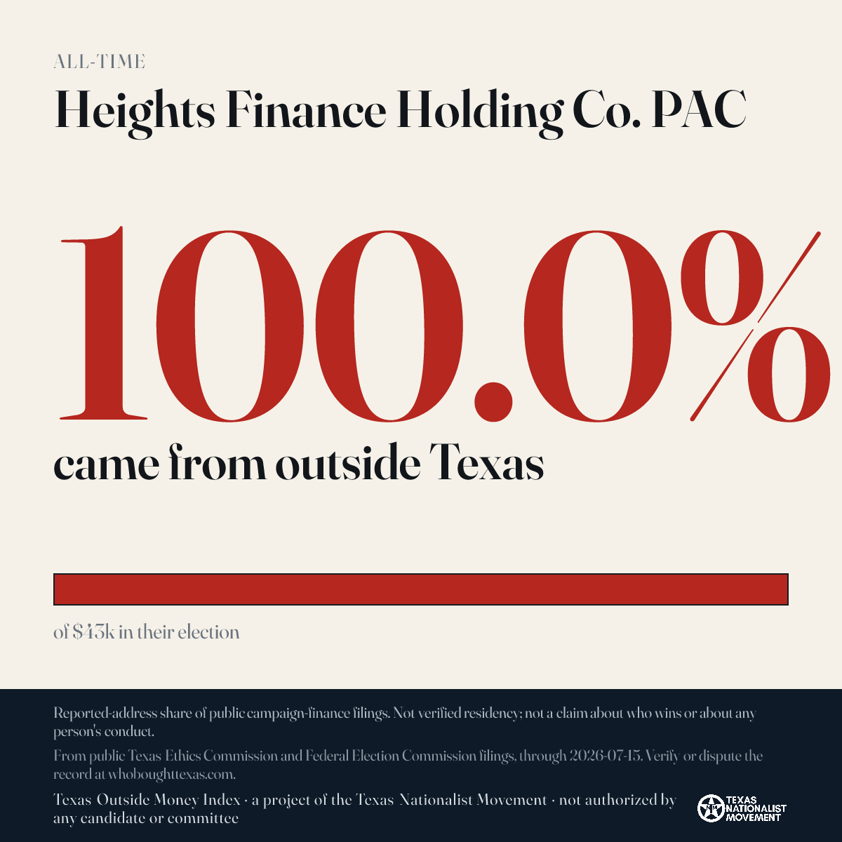 Heights Finance Holding Co. PAC donations share card