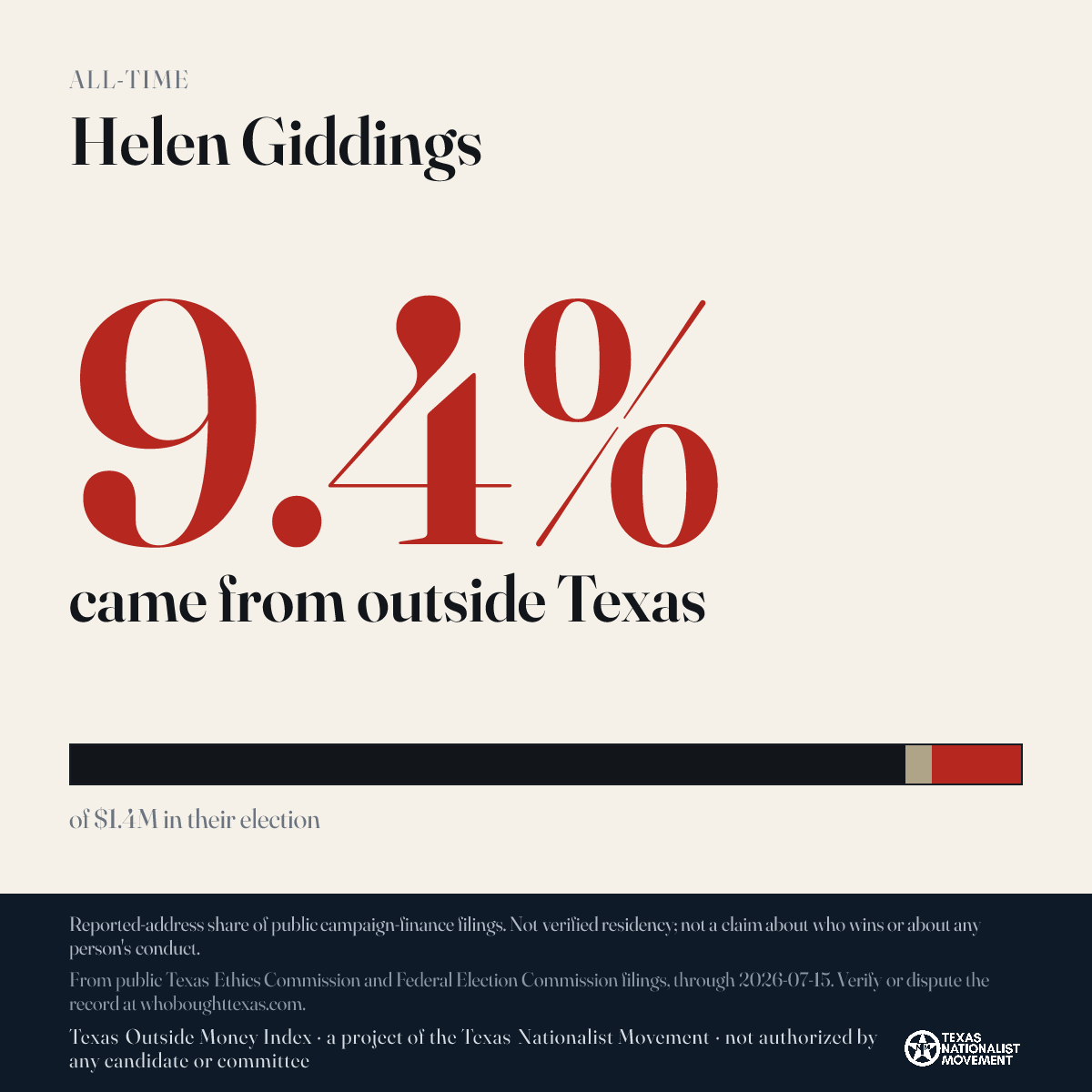 Helen Giddings donations share card