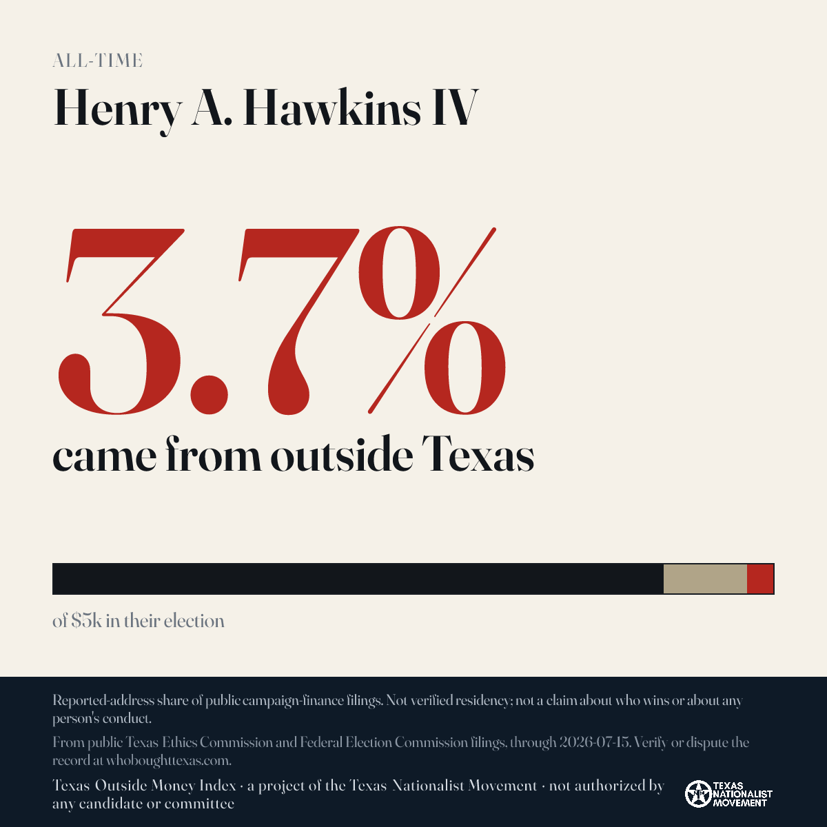 Henry A. Hawkins IV donations share card