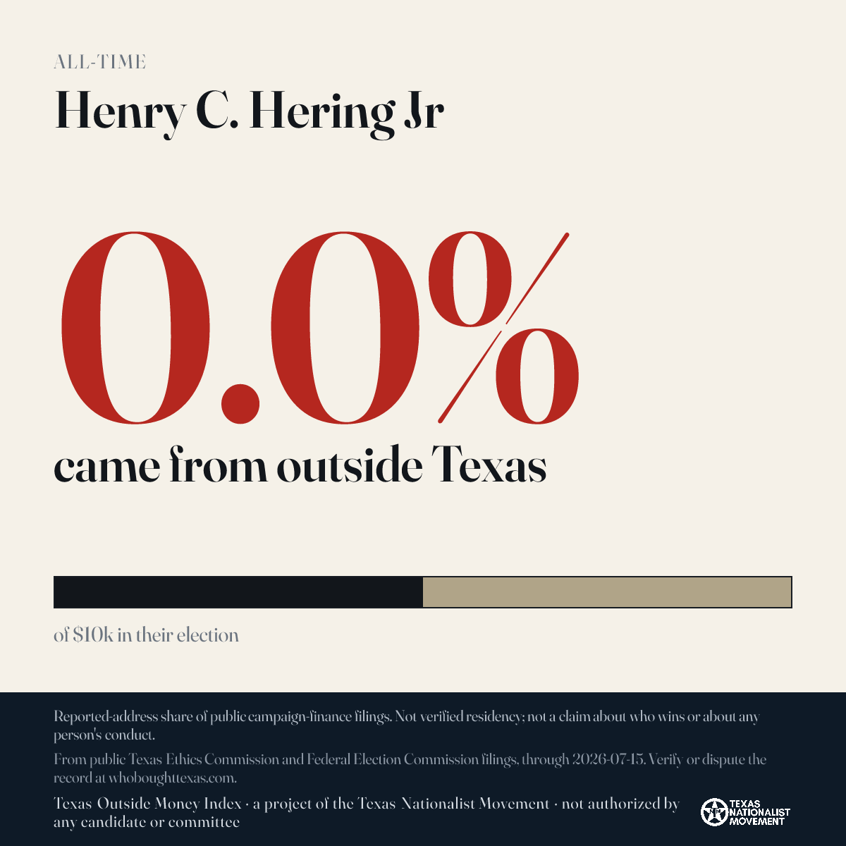 Henry C. Hering Jr donations share card
