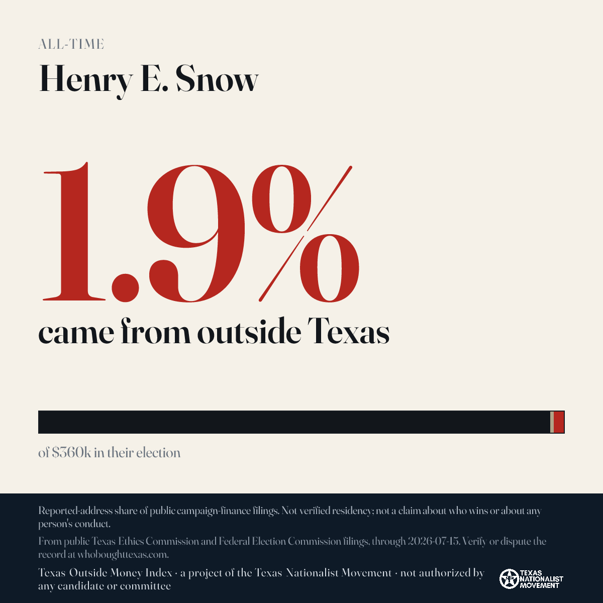 Henry E. Snow donations share card