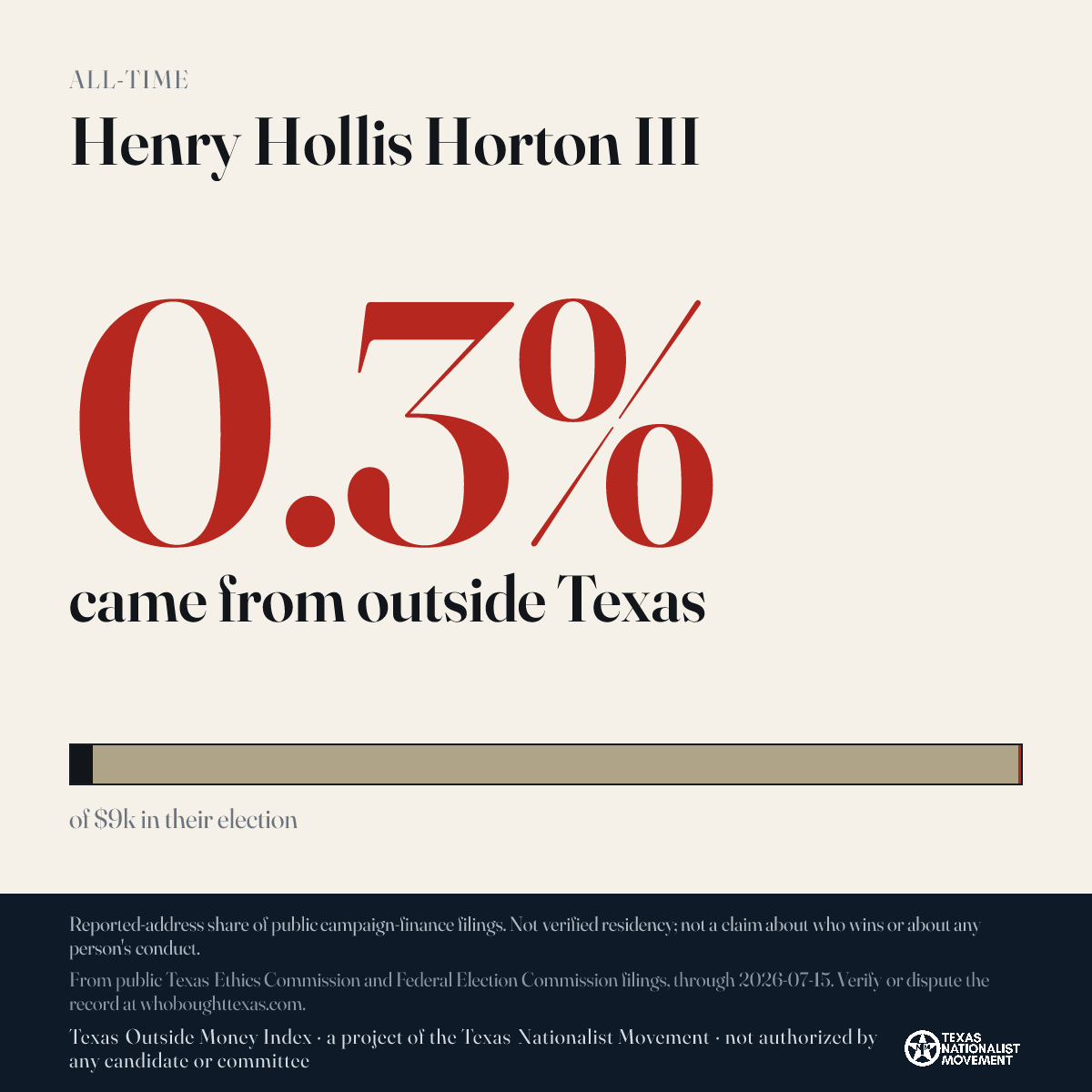 Henry Hollis Horton III donations share card