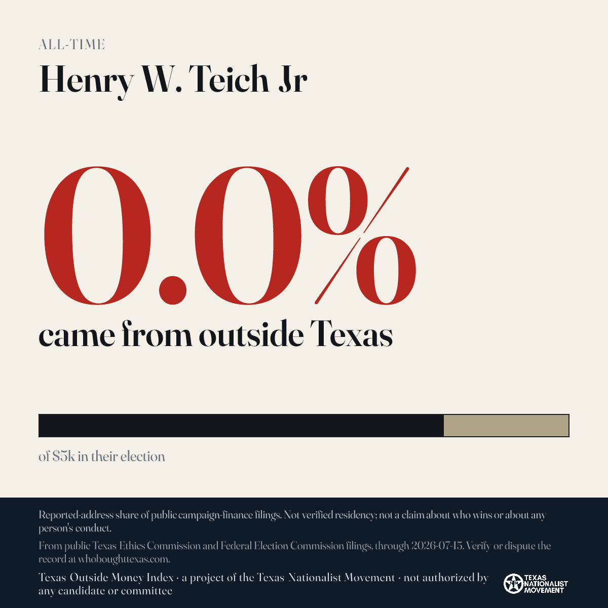 Henry W. Teich Jr donations share card