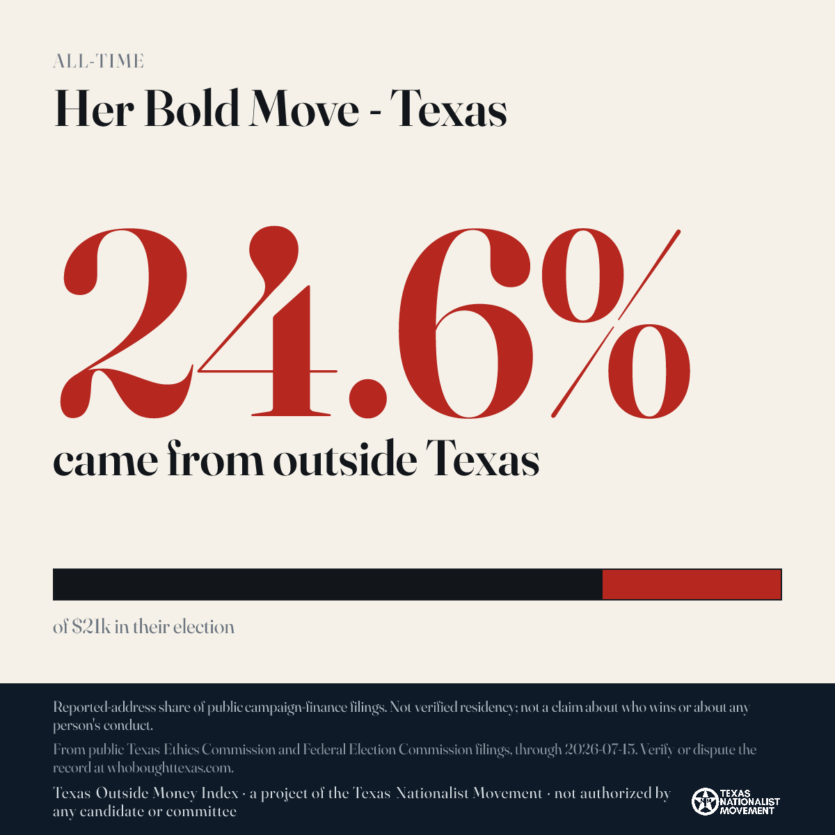 Her Bold Move - Texas donations share card