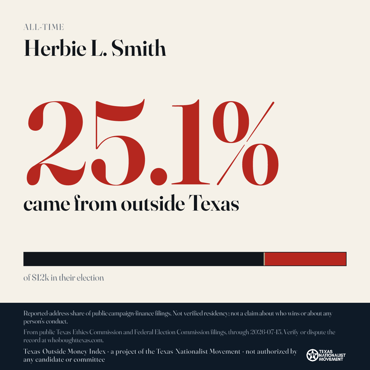 Herbie L. Smith donations share card