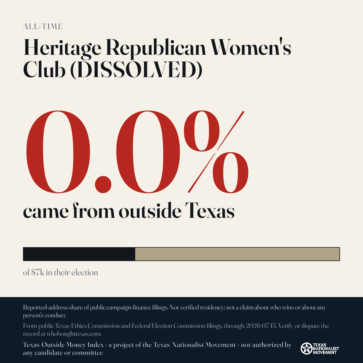 Heritage Republican Women's Club (DISSOLVED) donations share card