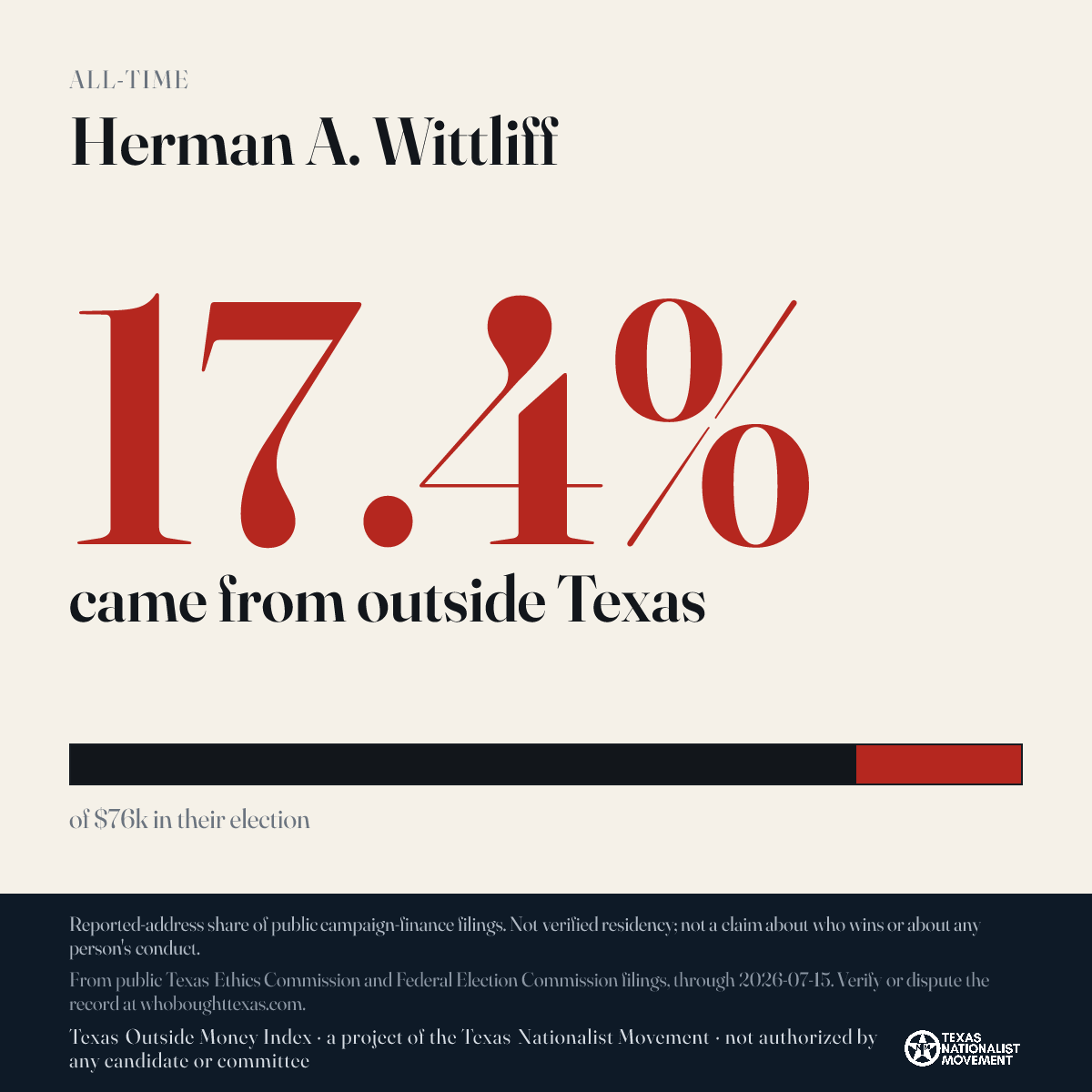 Herman A. Wittliff donations share card