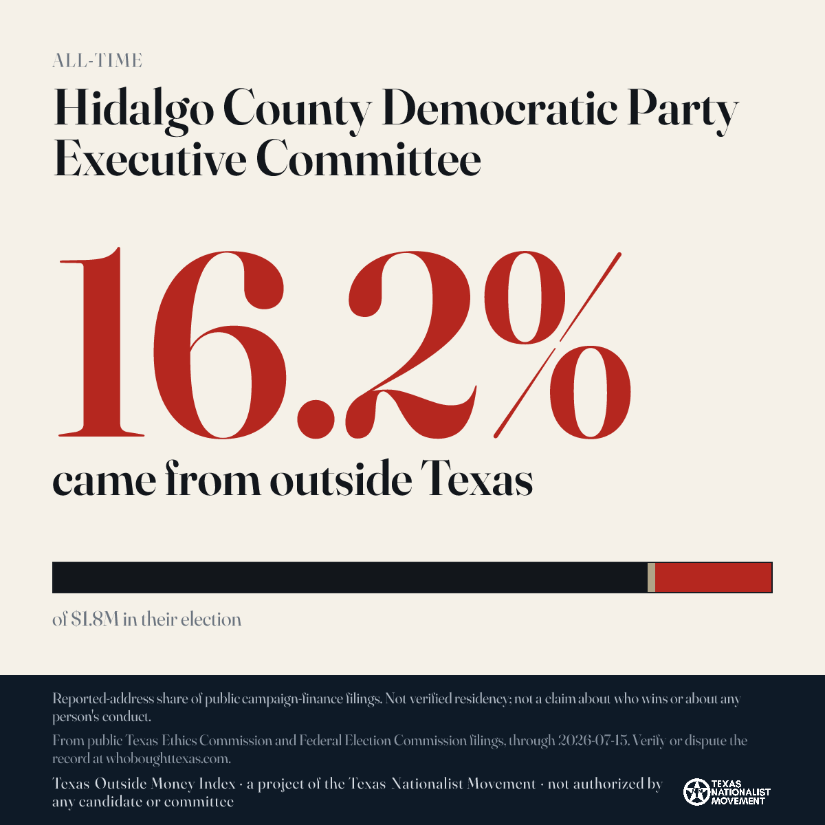 Hidalgo County Democratic Party Executive Committee donations share card