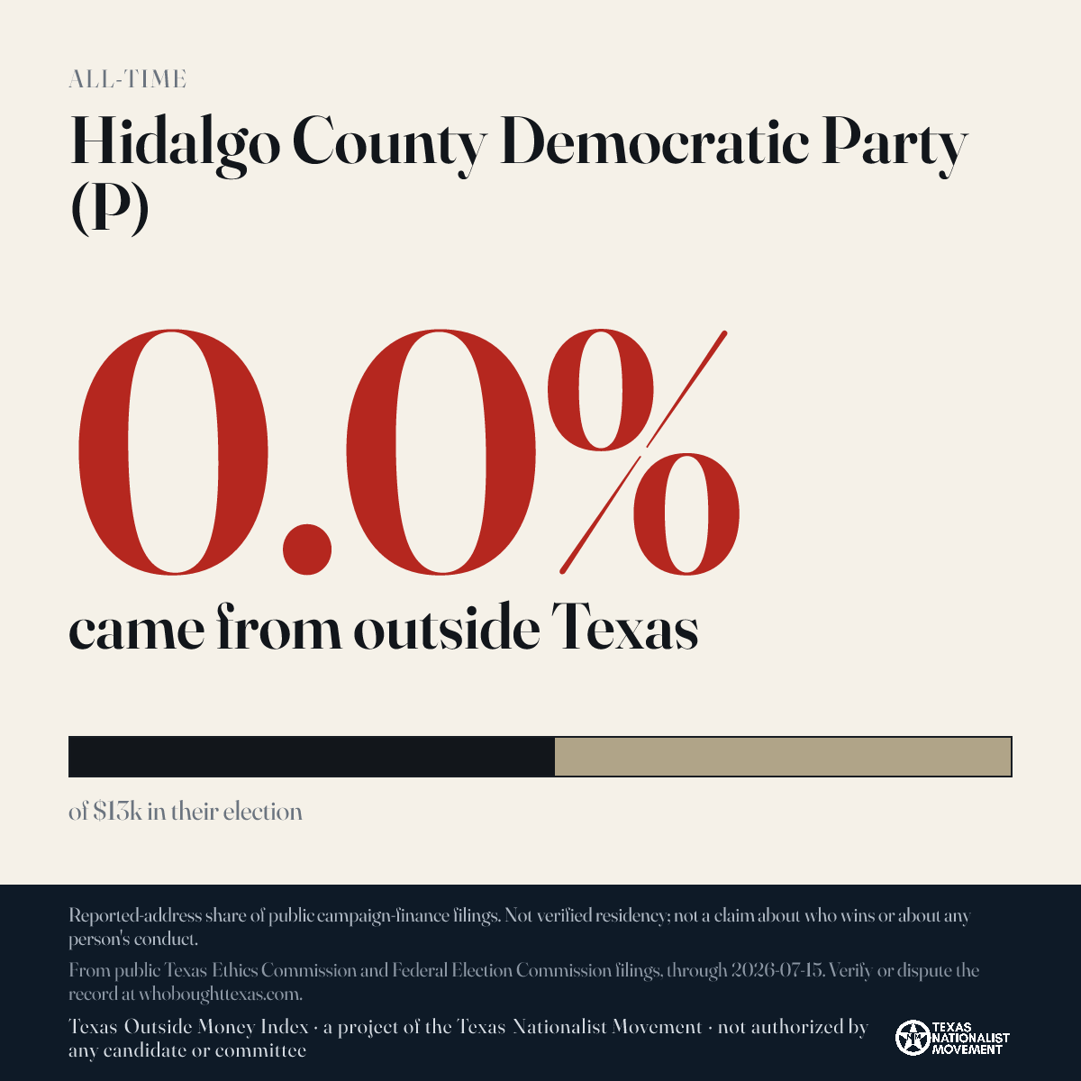 Hidalgo County Democratic Party (P) donations share card