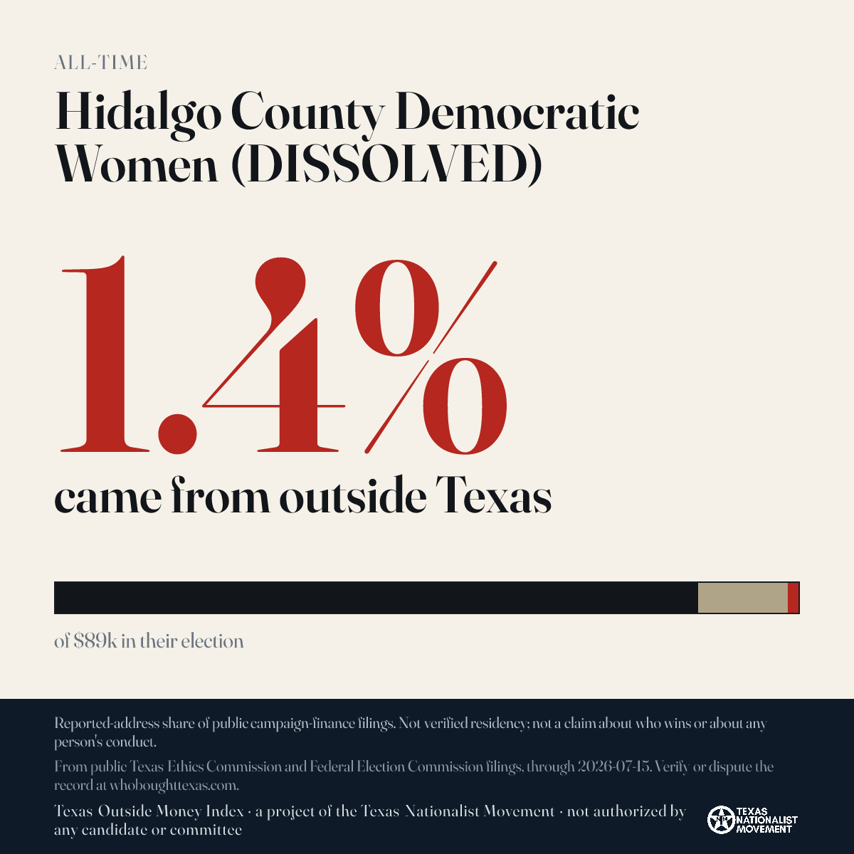 Hidalgo County Democratic Women (DISSOLVED) donations share card