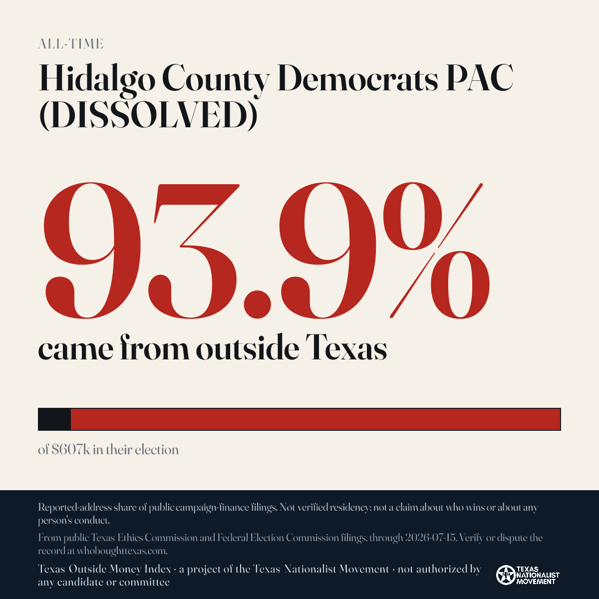 Hidalgo County Democrats PAC (DISSOLVED) donations share card