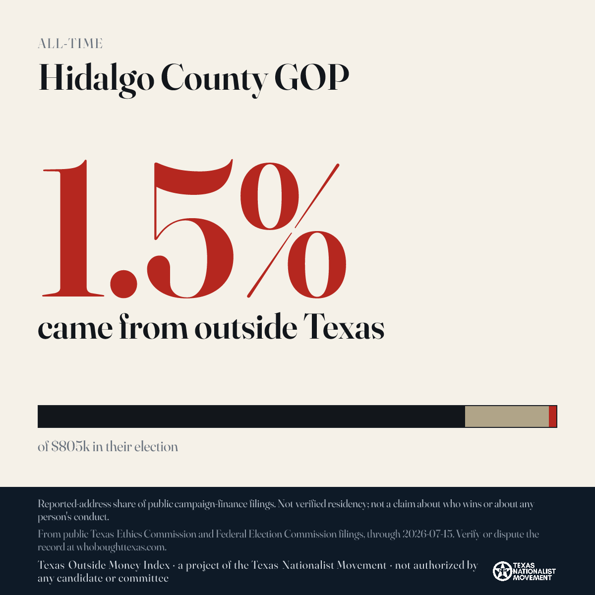 Hidalgo County GOP donations share card