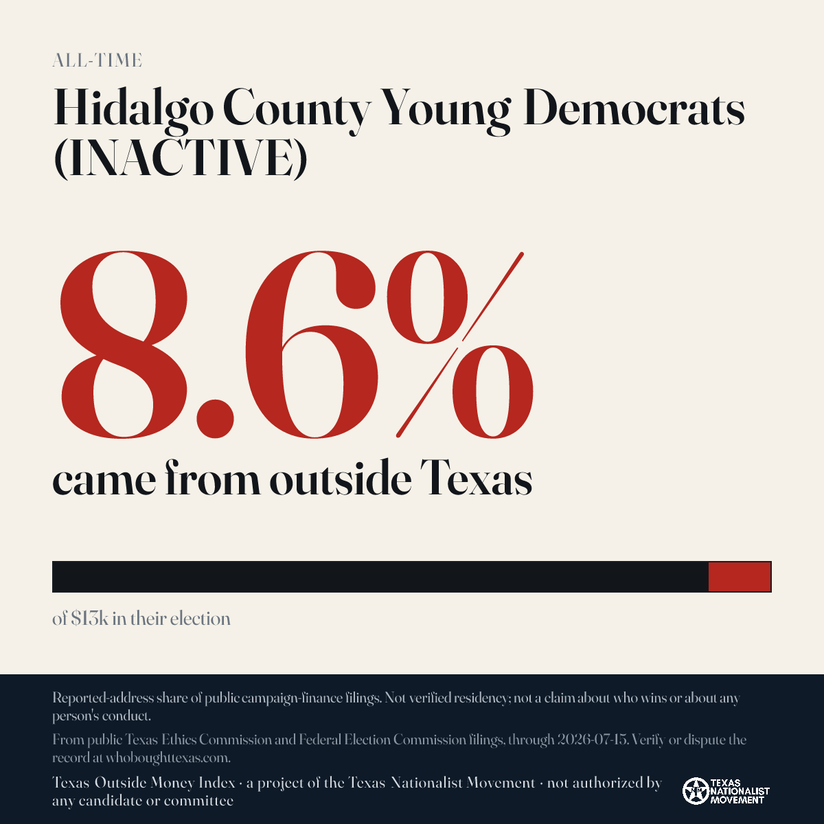 Hidalgo County Young Democrats (INACTIVE) donations share card