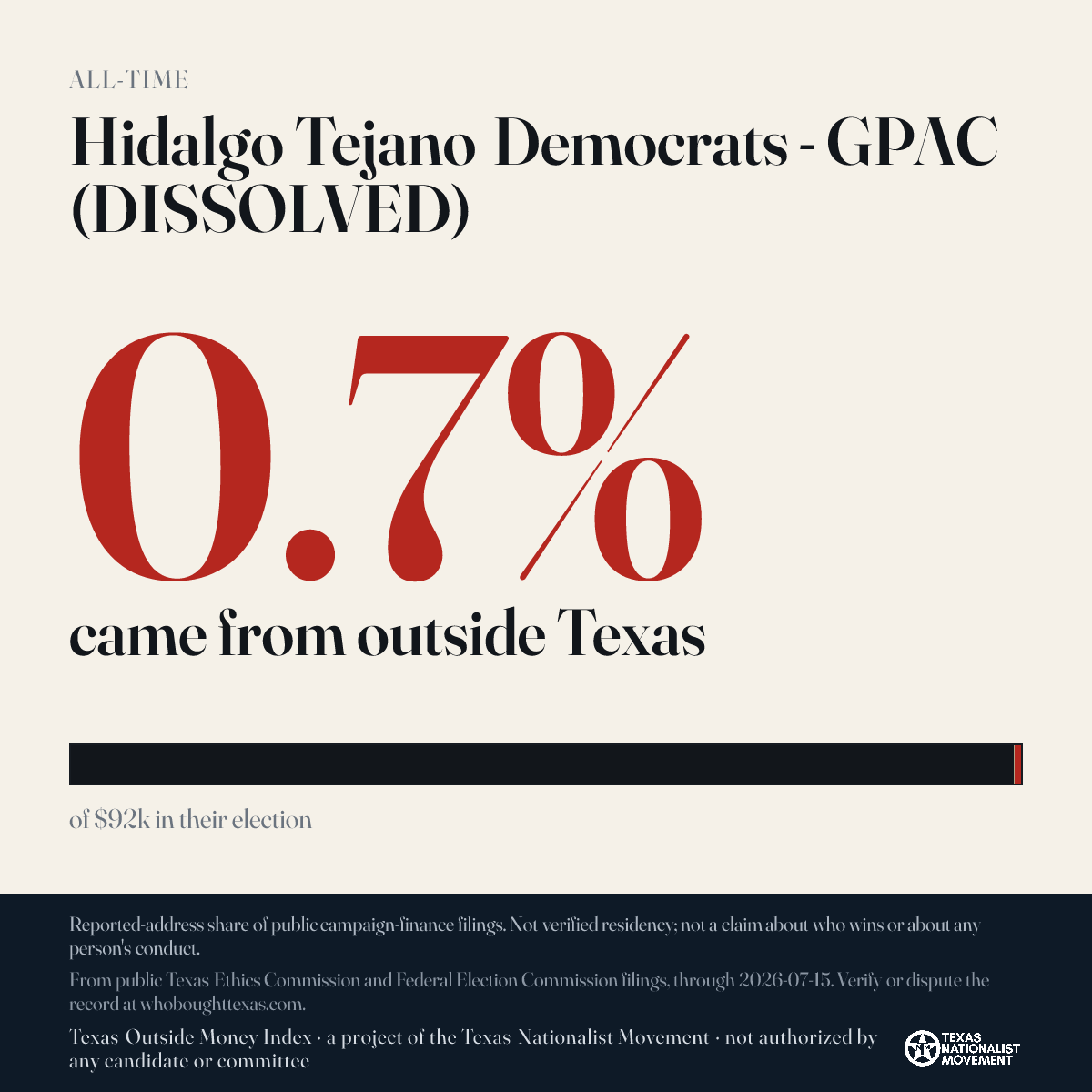 Hidalgo Tejano Democrats - GPAC (DISSOLVED) donations share card