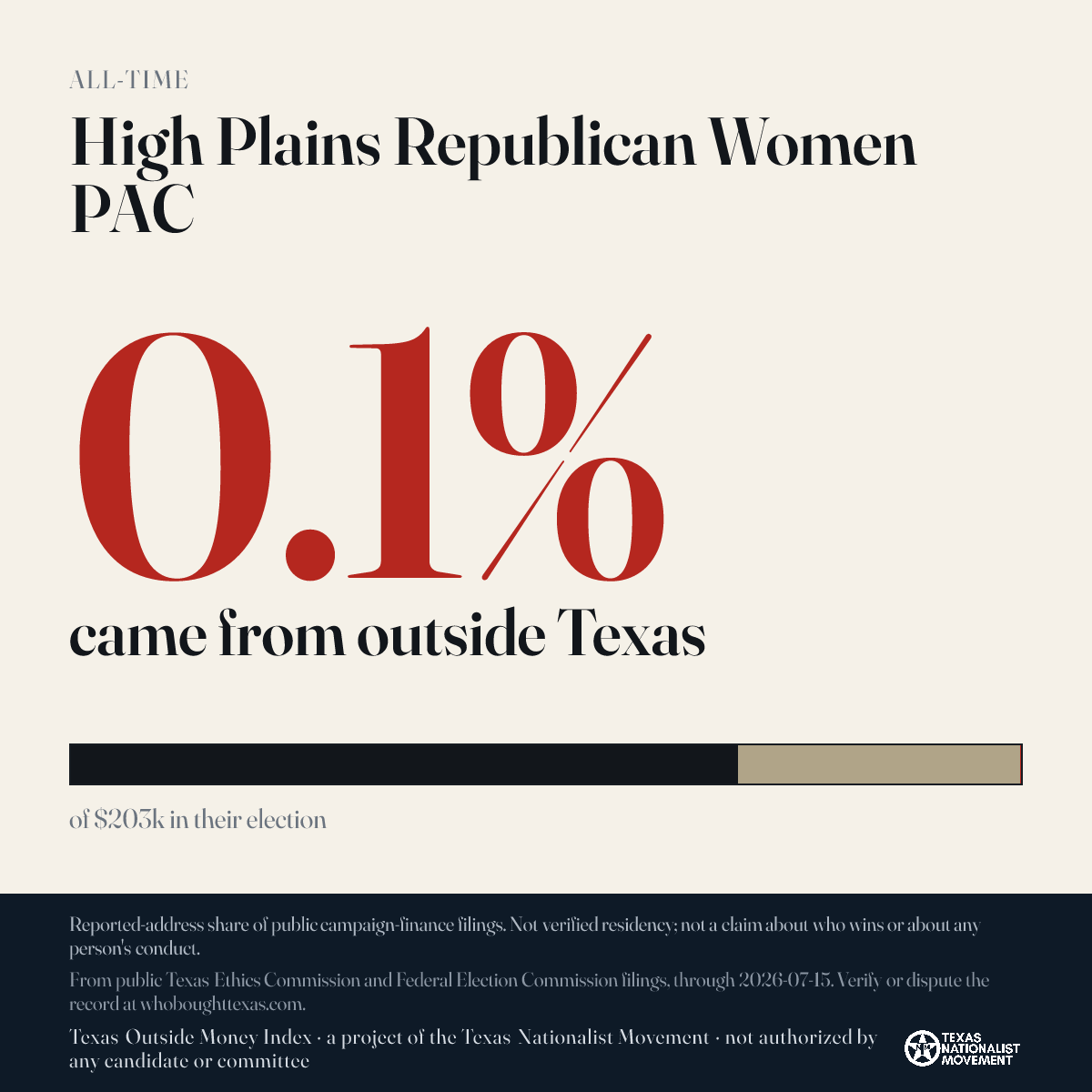 High Plains Republican Women PAC donations share card