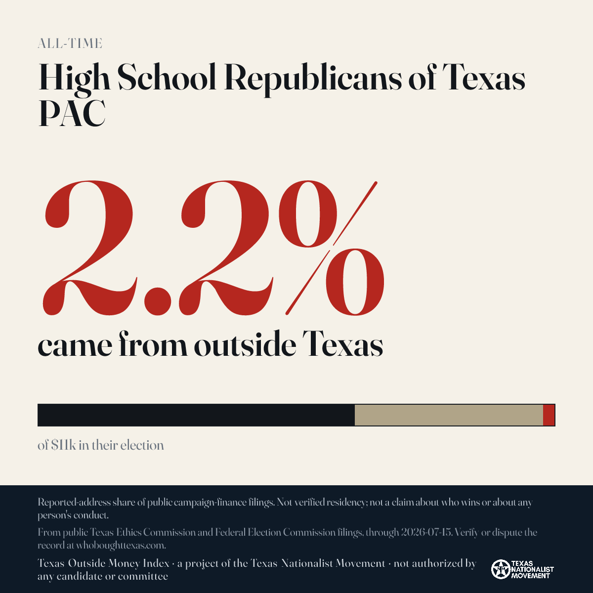 High School Republicans of Texas PAC donations share card