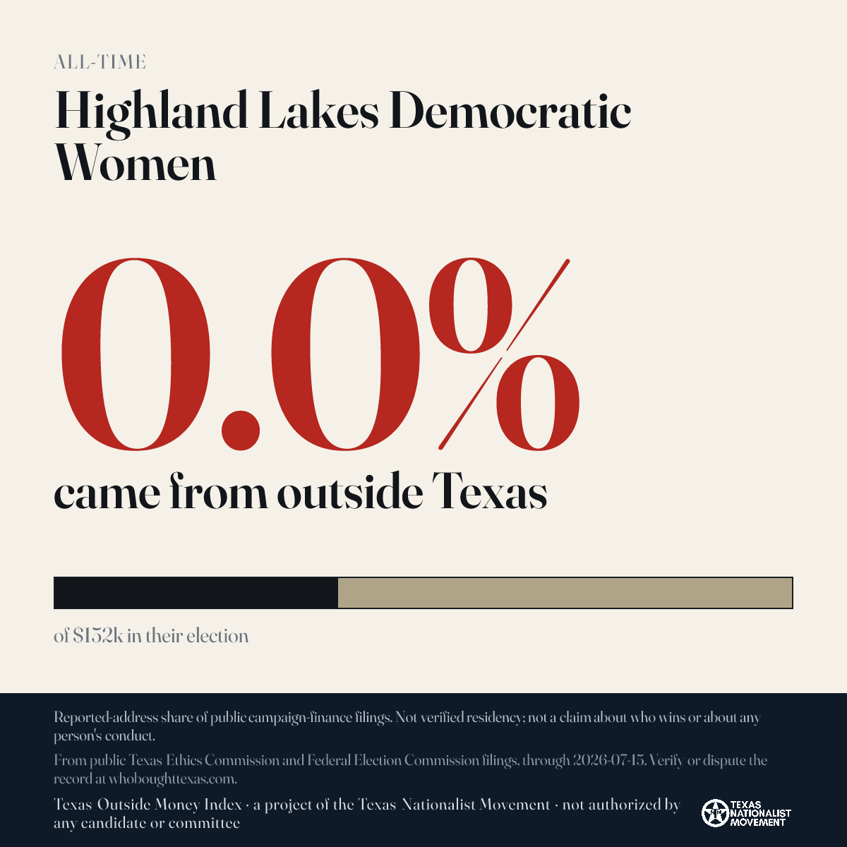 Highland Lakes Democratic Women donations share card