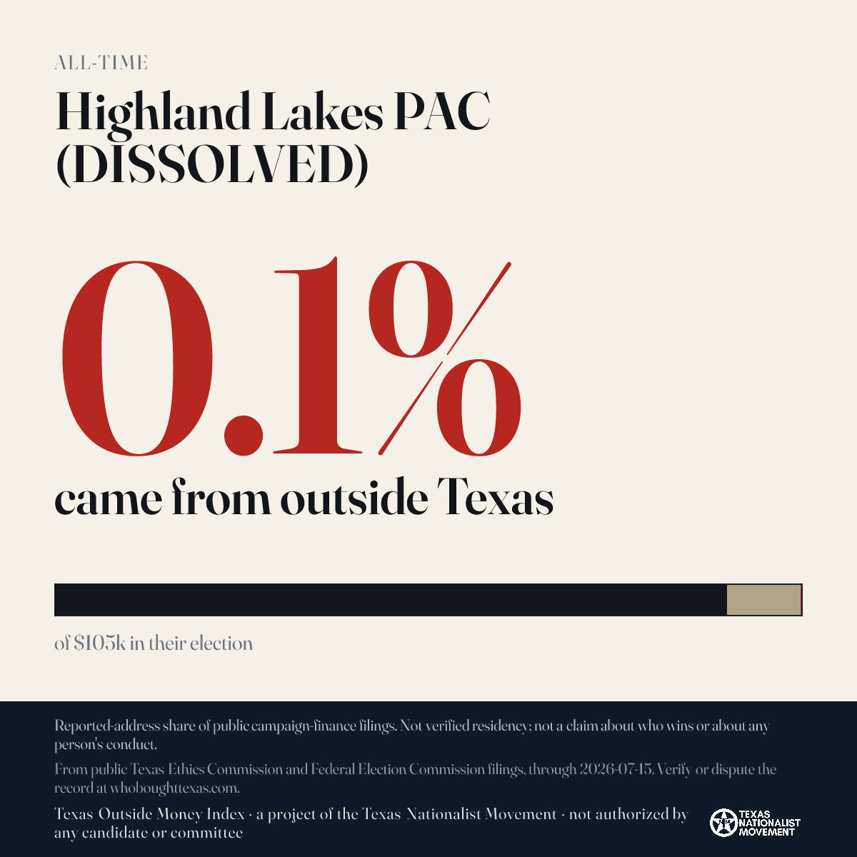 Highland Lakes PAC (DISSOLVED) donations share card
