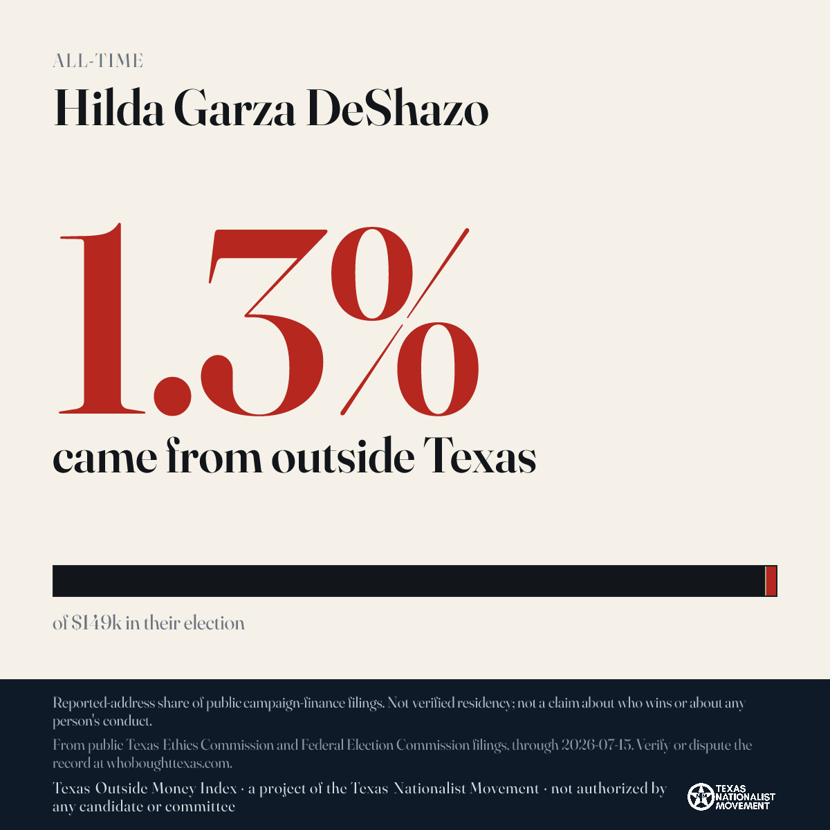 Hilda Garza DeShazo donations share card