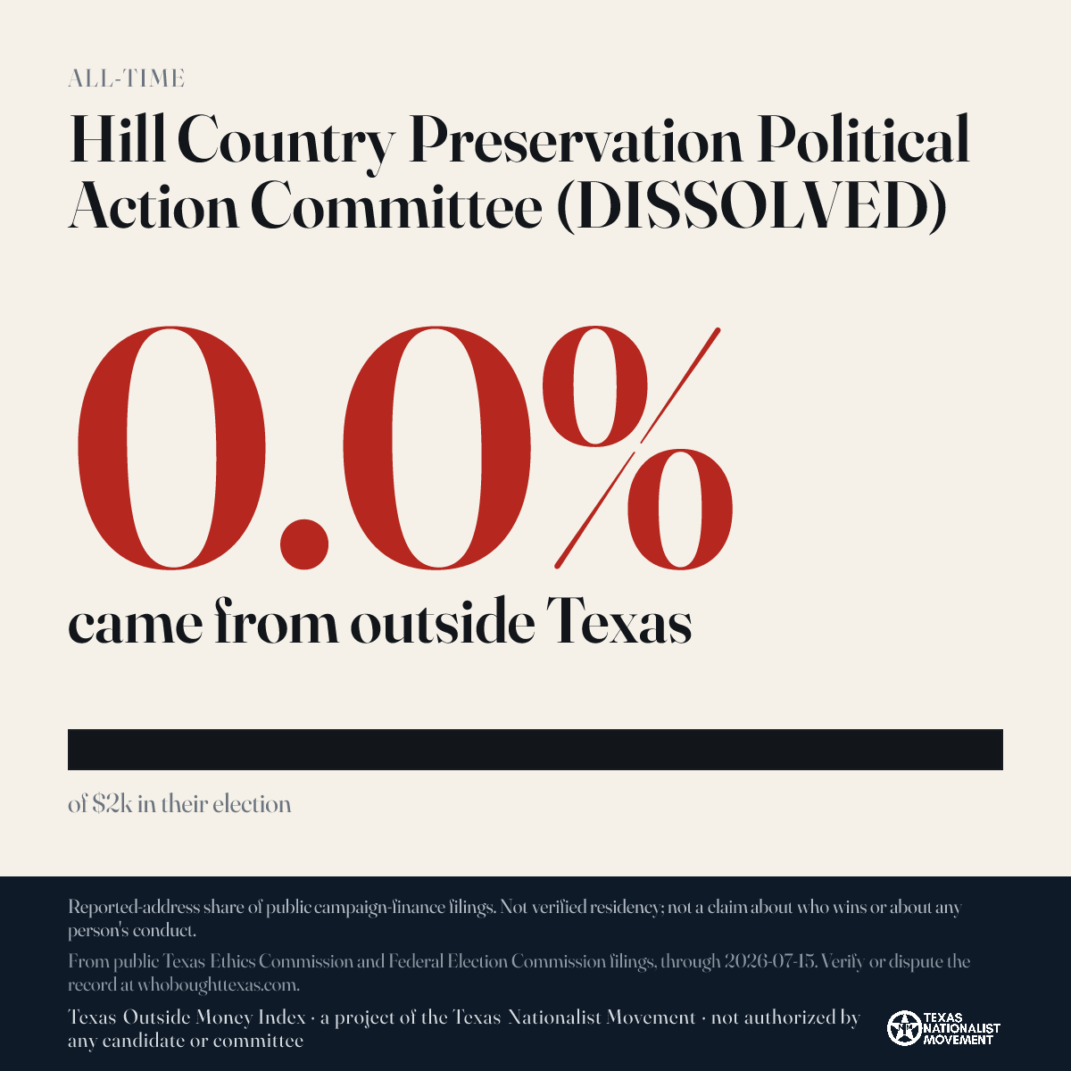 Hill Country Preservation Political Action Committee (DISSOLVED) donations share card