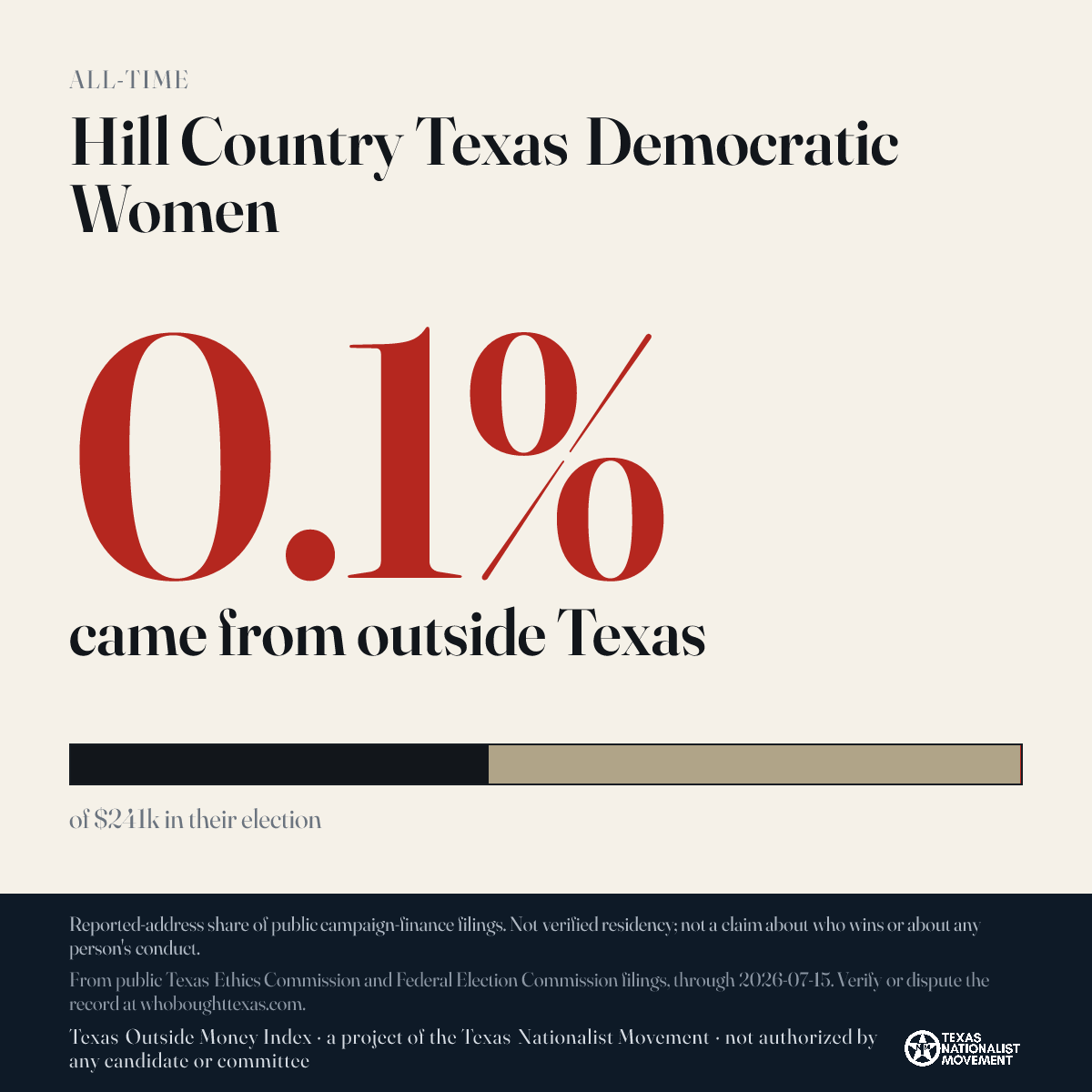 Hill Country Texas Democratic Women donations share card