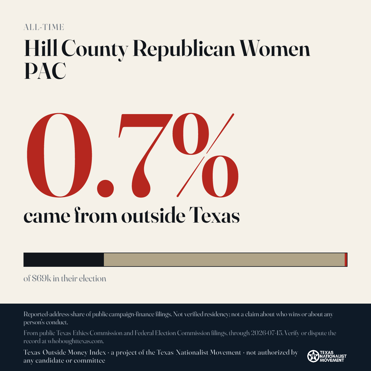 Hill County Republican Women PAC donations share card