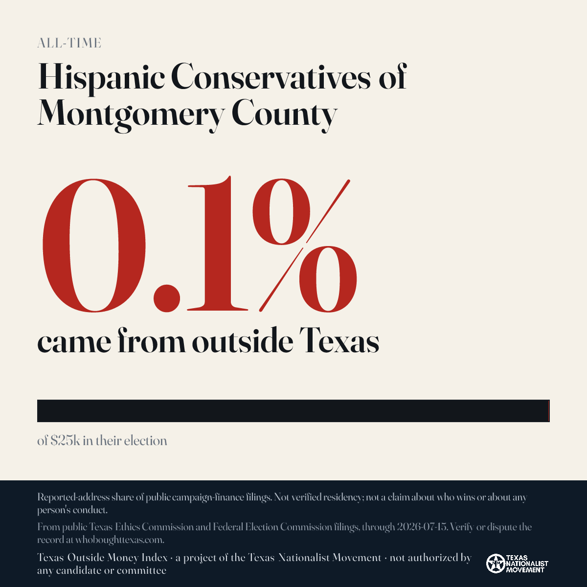 Hispanic Conservatives of Montgomery County donations share card