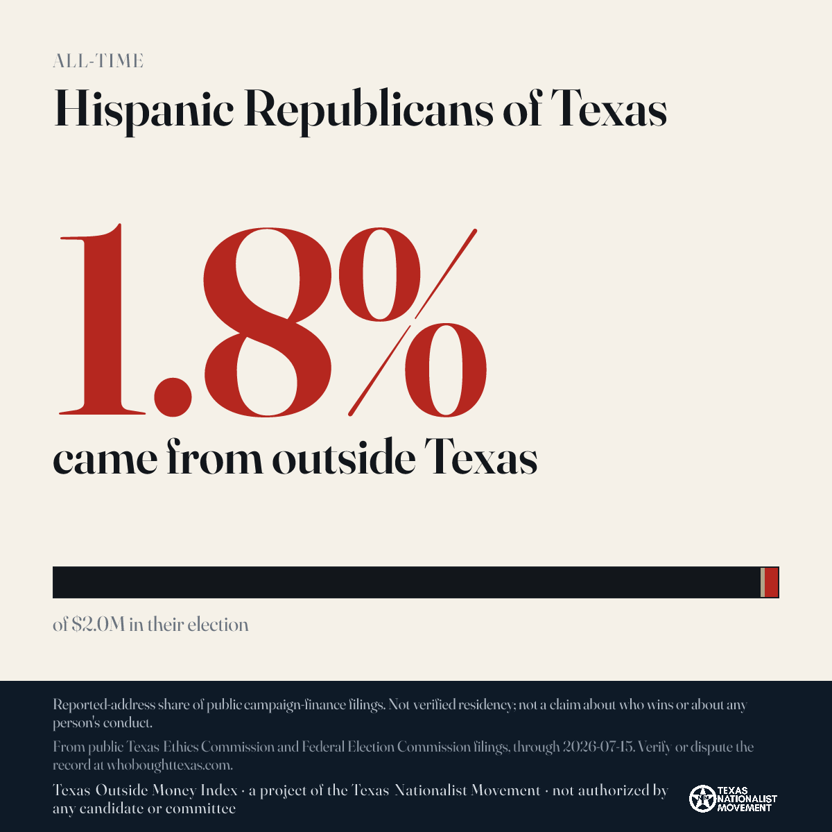 Hispanic Republicans of Texas donations share card