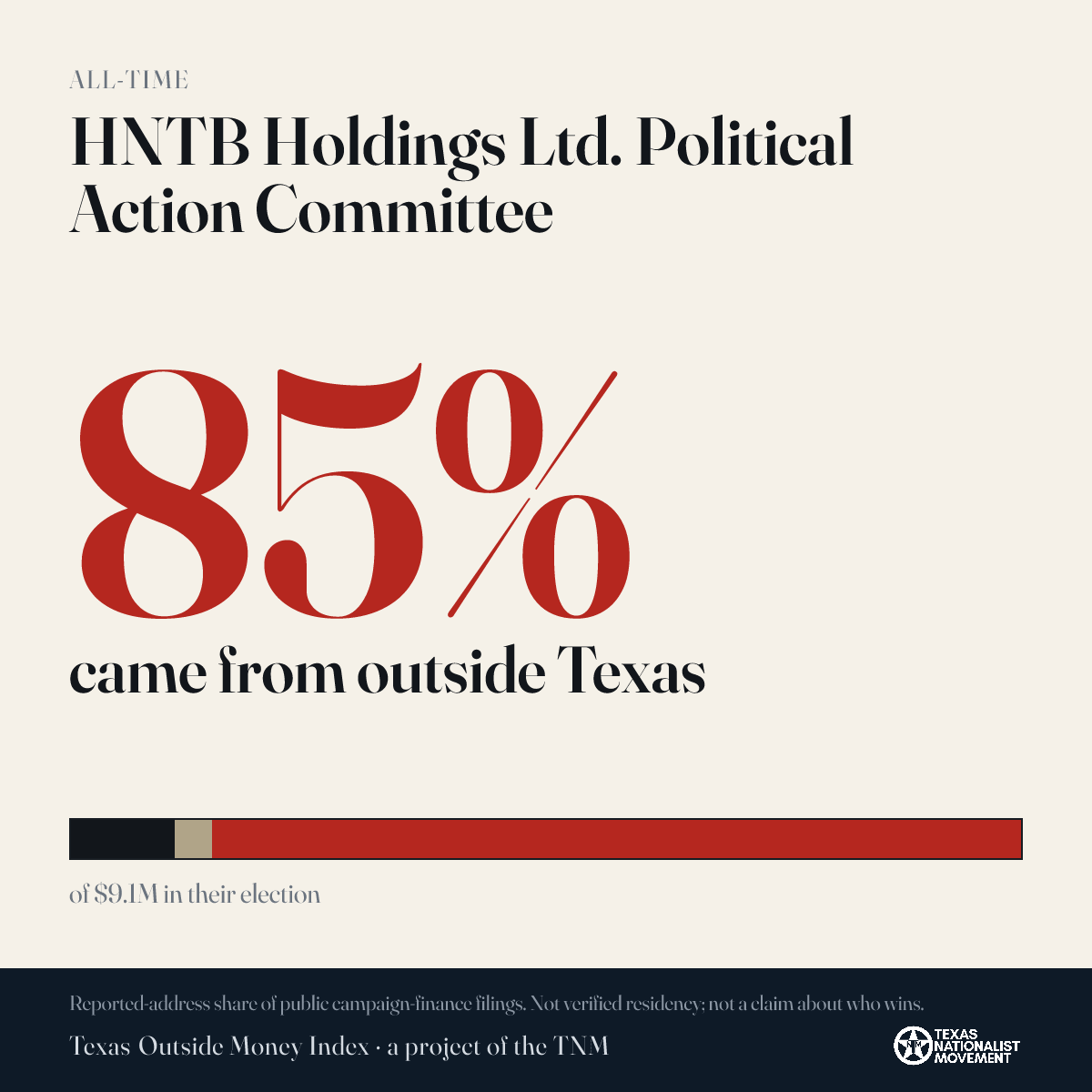HNTB Holdings Ltd. Political Action Committee donations share card