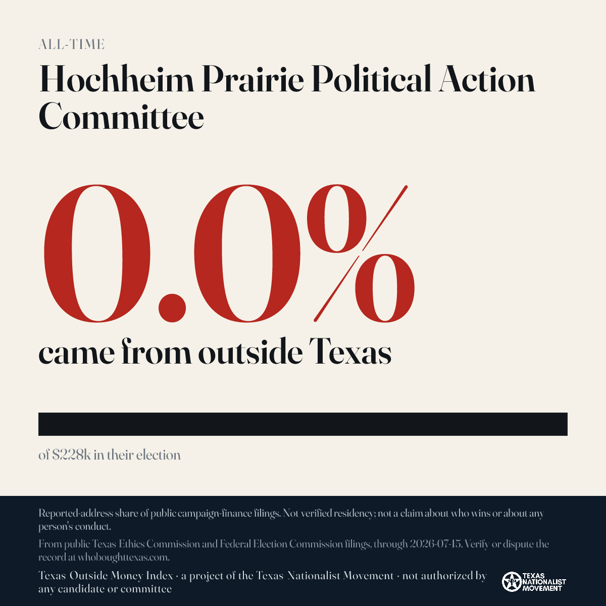 Hochheim Prairie Political Action Committee donations share card