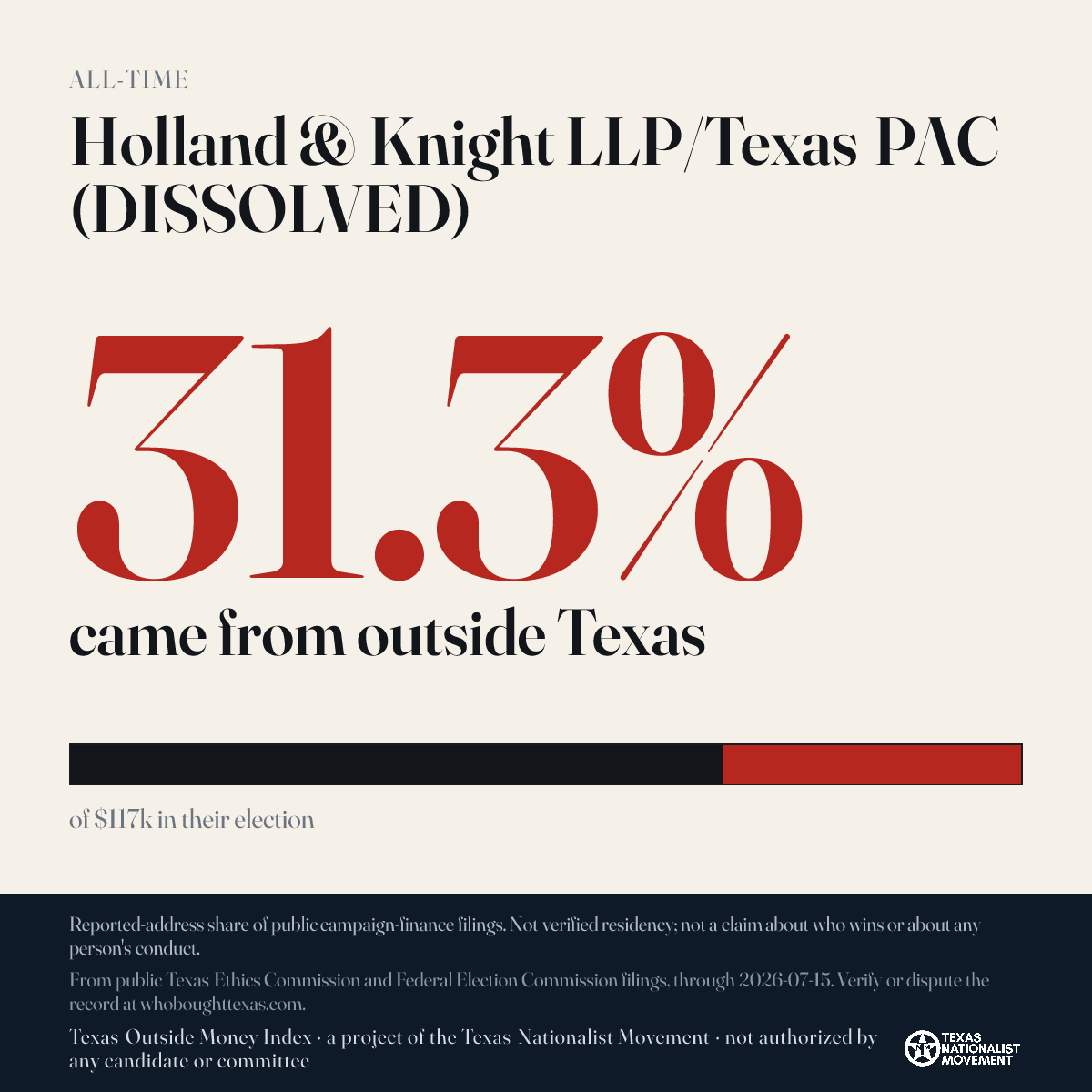 Holland & Knight LLP/Texas PAC (DISSOLVED) donations share card