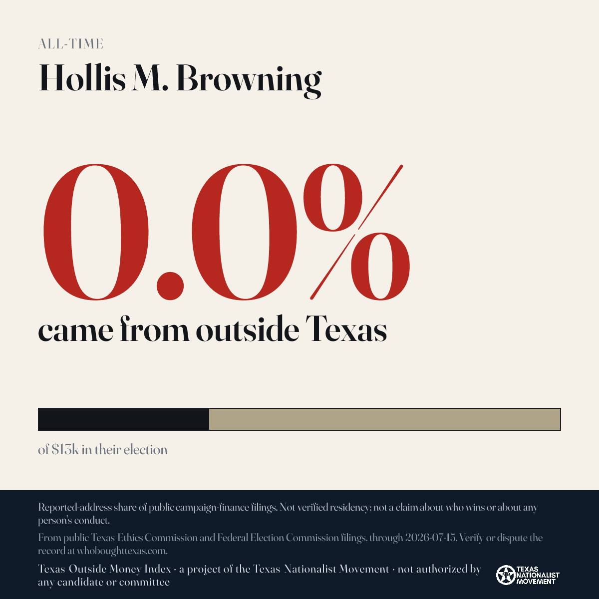 Hollis M. Browning donations share card