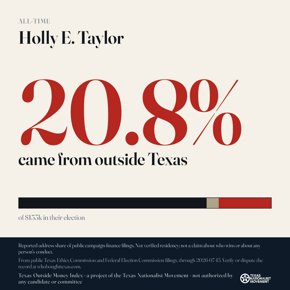 Holly E. Taylor donations share card