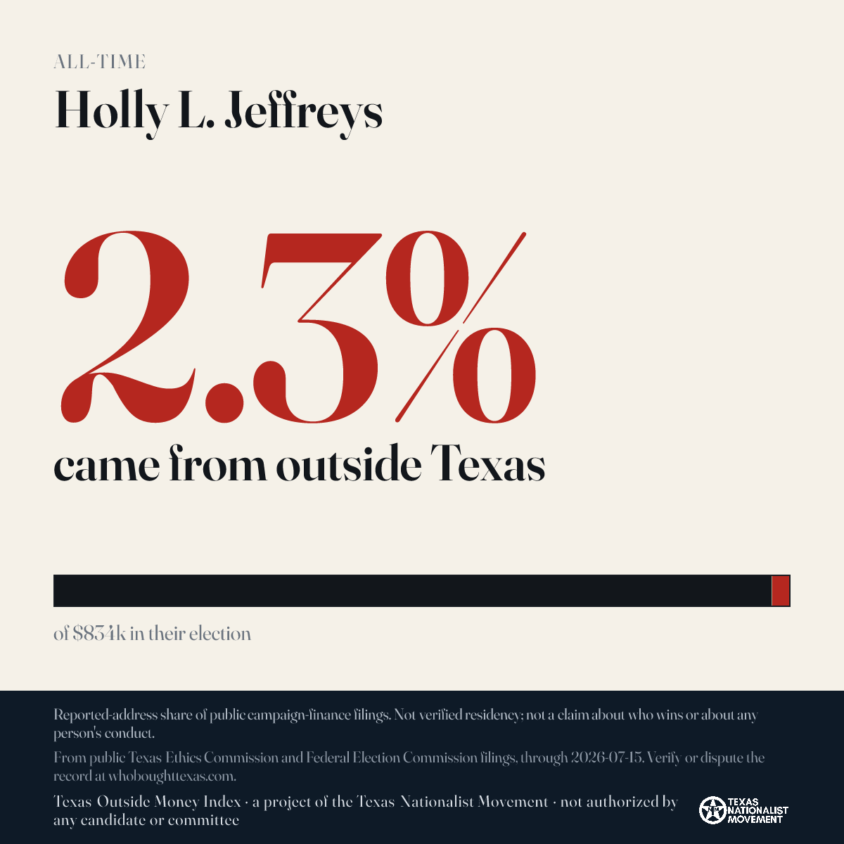 Holly L. Jeffreys donations share card